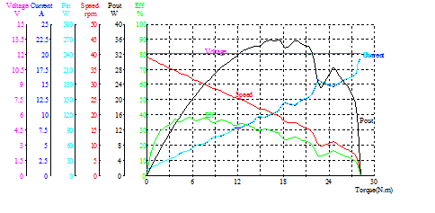 High Torque PMDC Worm Gear Motor 12VDC for Automation Industrial