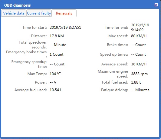 2G OBD GPS Automobile Gps Tracker OBDII Functions Support Android APP Tracking