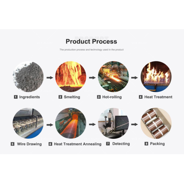 CuNi2 Resistance Wire: Boost Electrolysis Hydrogen Generation Performance