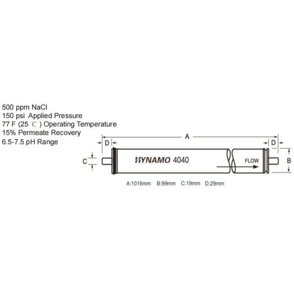 RO membrane