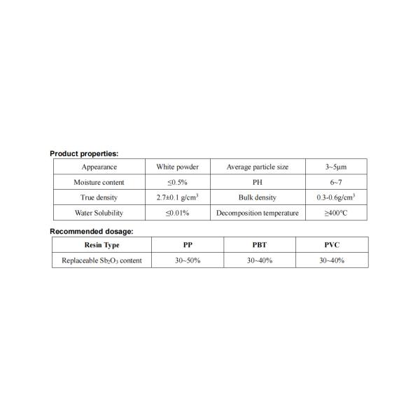 Silicone Surface Modified Flame Retardant