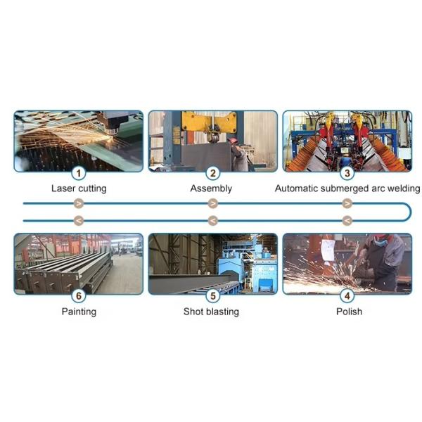 Custom Formability Steel Structure Fabrication High Temperature Tolerance Modular Building