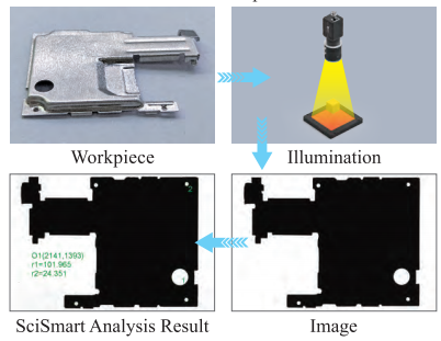 Thin Design 40mm Length RGBW Machine Vision Backlight FLC Series
