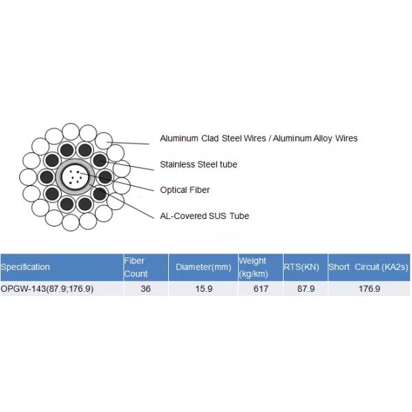 12 Core Outdoor G652d Single Mode OPGW Fiber Cable