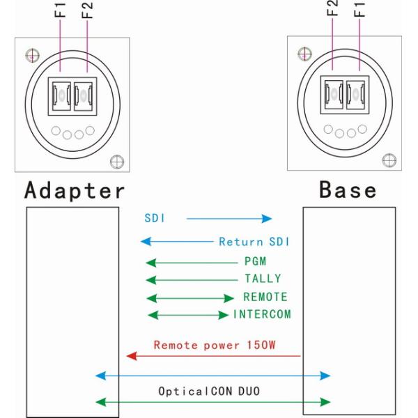 JVC mobile fiber system with OpticalCon Duo Interface powered by hybird cable