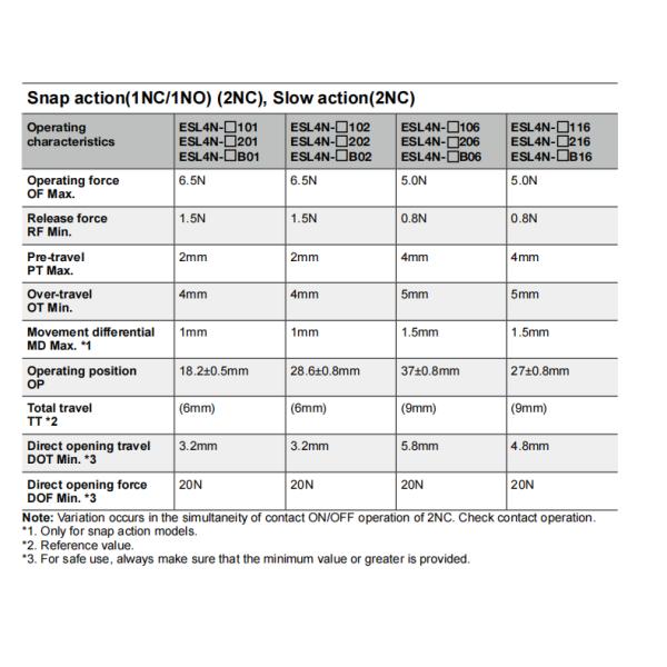 NNC miniature weight Limit Switch ESL4N series for electronics, machinery and light industry