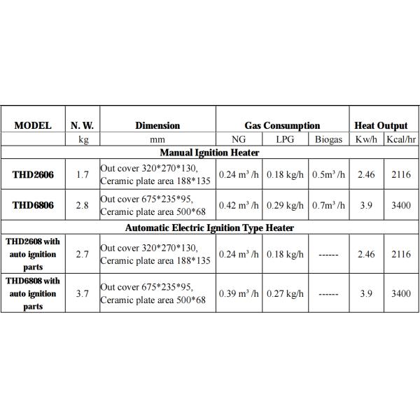 Incubator Infrared Gas Brooder CE Certificated For Chick Animal Husbandry
