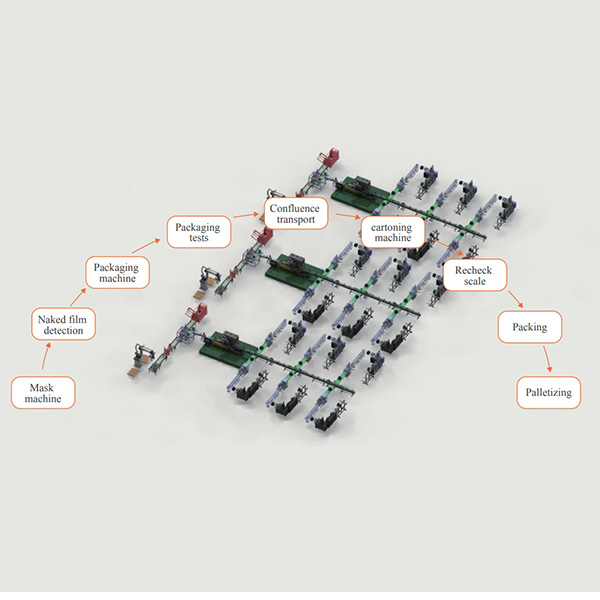 COMPREHENSIVE SOLUTION FOR INTELLIGENT MANUFACTURING OF MASKS