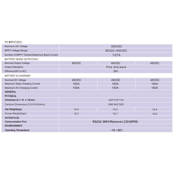 MPPT Solar Power Inverter 10.2KW 48V Single Phase Pure Sine Wave Inverter