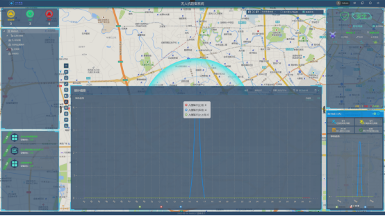 S90A-D Anti Drone Module with 60-6000MHz Detection Frequency 5km Range and 2000m Interference Distance