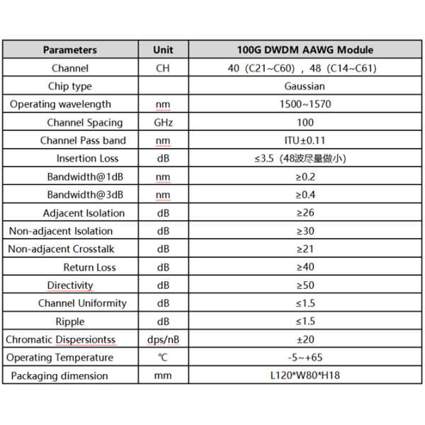 Gaussian type 100GHz DWDM AAWG