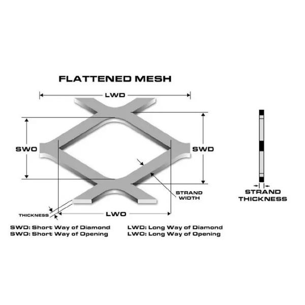 Powder Coating Expanding Wire Mesh Aluminium Sheet 600mm Width 2m Length
