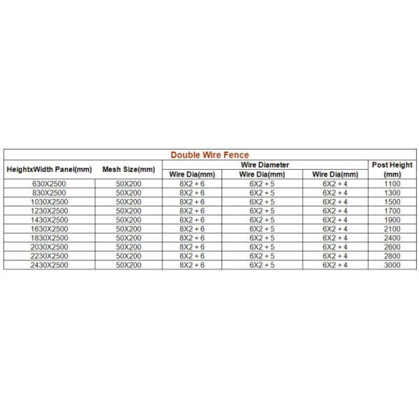 50x200mm Welded Bending Mesh Fence Panels Protecting Application pvc Coated Or Galvanized