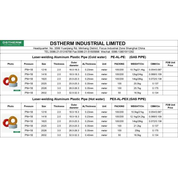 15mm - 63mm Aluminum Pex Pipe Smooth Tidy Facade Plastic Gas Pipe
