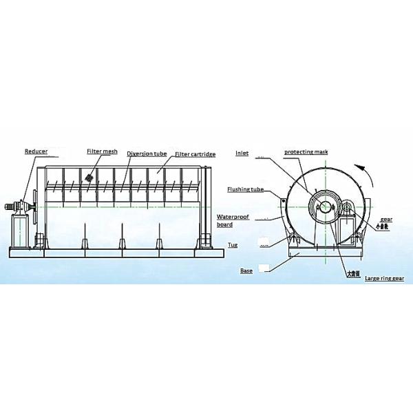Rotary Drum Filter for 0.1-0.5 mm Juice Beverage and Industrial Wastewater Filtration