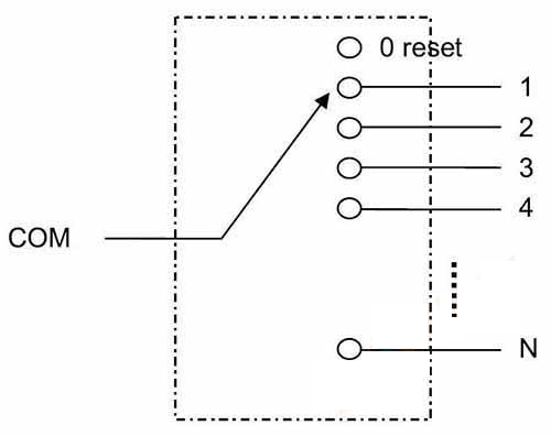1x124 MEMS Optical Switch Desktop 2RU Rackmount for Network Test System