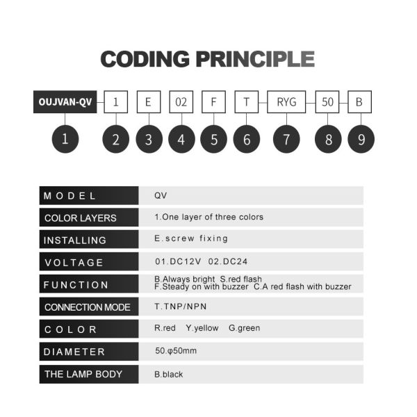 Mini Waterproof LED Indicator Lamp RYG Three Color 12V Stack Light Ce Approved