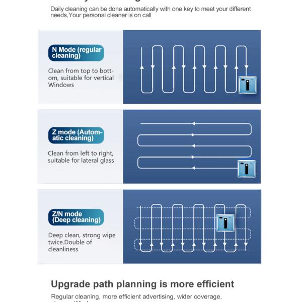 Household Smart Home Cleaning Appliance with Dual Water Spray Function and 500mAn Battery