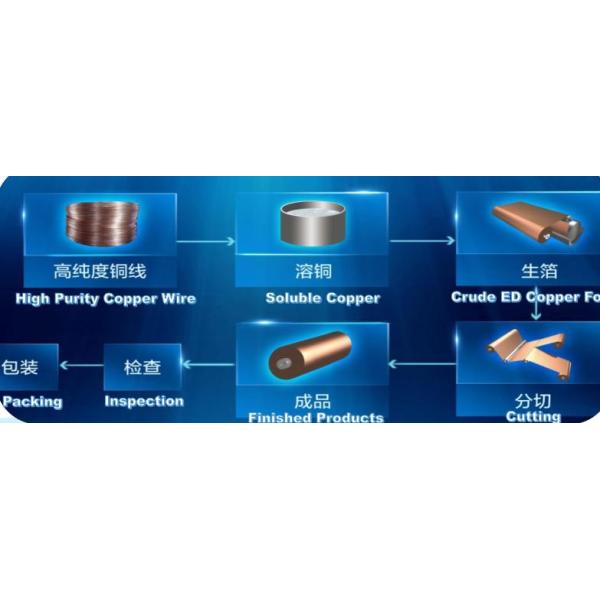 Strip Roll Sheet 3oz Copper Foil Shielding 0.1mm Thickness For Faraday Cage