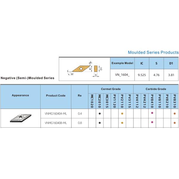 Indexable External Carbide Turning Inserts VNMG160404 VNMG160408 Inserts For Cutting Stainless Boring Bar Insert