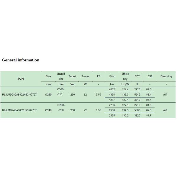 AC Round LED Module DOB LED Module 22W 2700K Wifi Controlled Dual Color