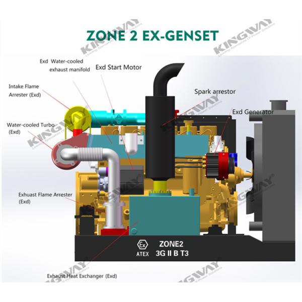 Zone 2 Explosion proof Diesel Engine Air Compressor ATEX Air Compressor