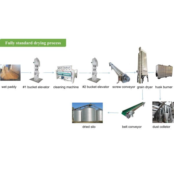 30T Batch Circulating Wheat Grain Dryer For Philippine Rice Milling Plants