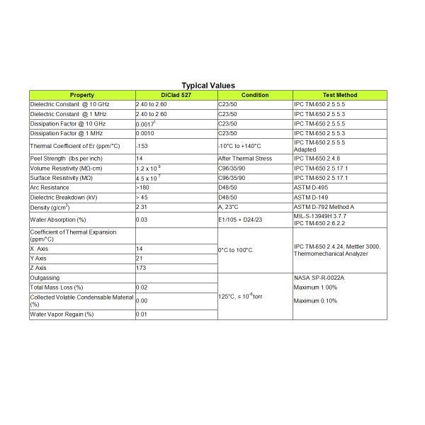 2L 20mil DiClad 527 PCB Board With Green Soldermask And White Silkscreen