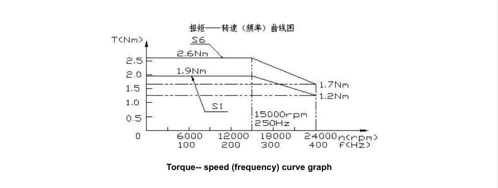 3KW BT30 ATC Spindle Motor Water cooled 24000rpm 100mm For CNC Router Machine