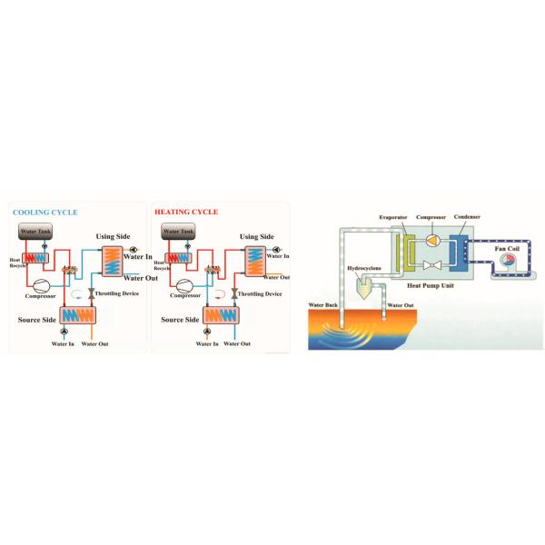 41.1 KW Heating Capacity Water Source Heat Pump