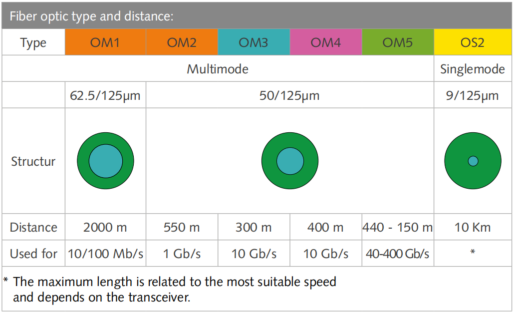 MPO-4LC Duplex OM3 Fiber Optic Breakout Cable | High-Density 40G to 10G Data Center Jumper