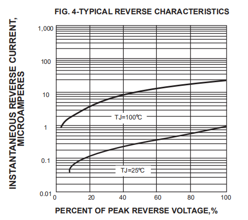 1A 2A 3A 6A Axial Fast Recovery Rectifier Diode BA159 1N4937 FR107 FR157 FR257 FR307