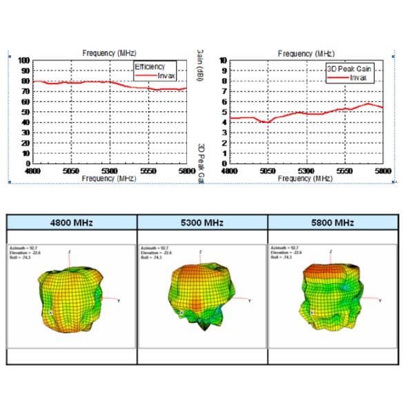2 Meter Magnetic Mount Antenna 6dBi Directional 5.8 GHz Antenna 50 ohm