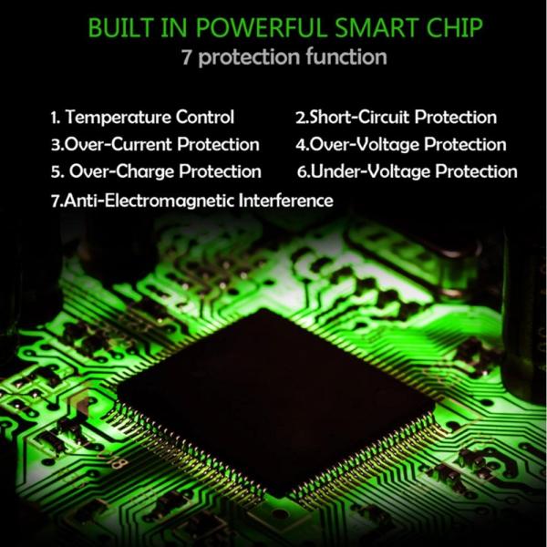 30W USB C Wall Charger Dual Port QC 3.0 5V 2.4A Universal Power Adapter