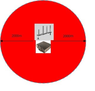 Large Jamming Radius Of 2km Stationary Signal Jammer Radio Jamming Device