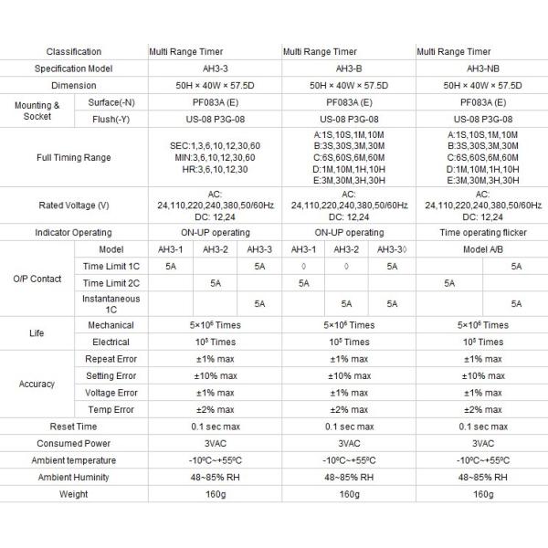 AH3-NB electronic multi range time delay relay