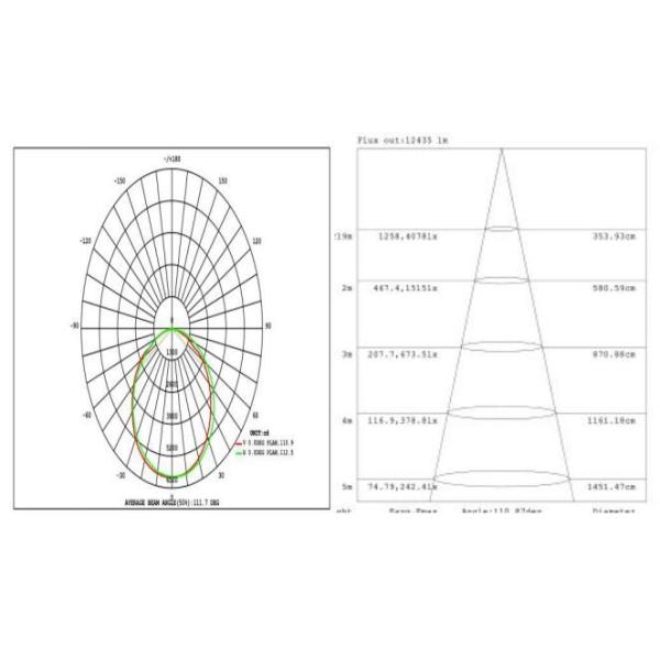 120LM / W 320W Modular LED Flood Light Energy Saving Black Housing Color