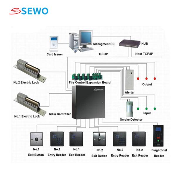 Buy Security 4 Door Access Control System with Biometric Face Recognition Devices at wholesale prices