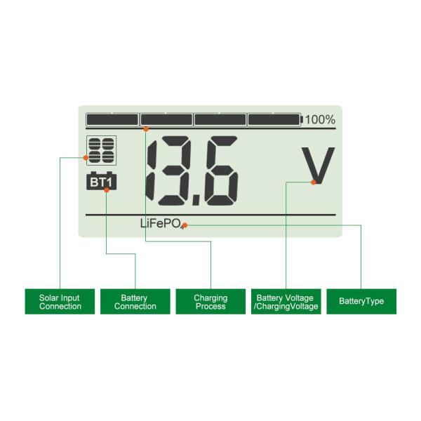 12V 10A Digital PWM Solar Charge Controller IP67 Waterproof with LCD Display for AGM/GEL/WET/Calcium/LTO/LiFePO4 Batteries