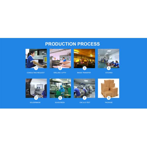 SMT factory PCB Circuit Board SMT Processing PCB Board One-Stop Service Manufacturing Assembly Factory PCBA Supplier, Provide Gerber, Bom