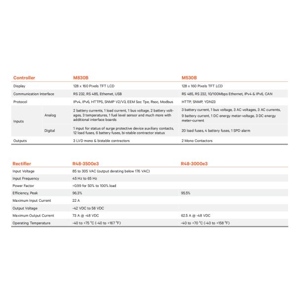 Netsure 731 A91 48V DC Vertiv Power System 27KW With Rectifier R48-3000E3 / R48-3500E3
