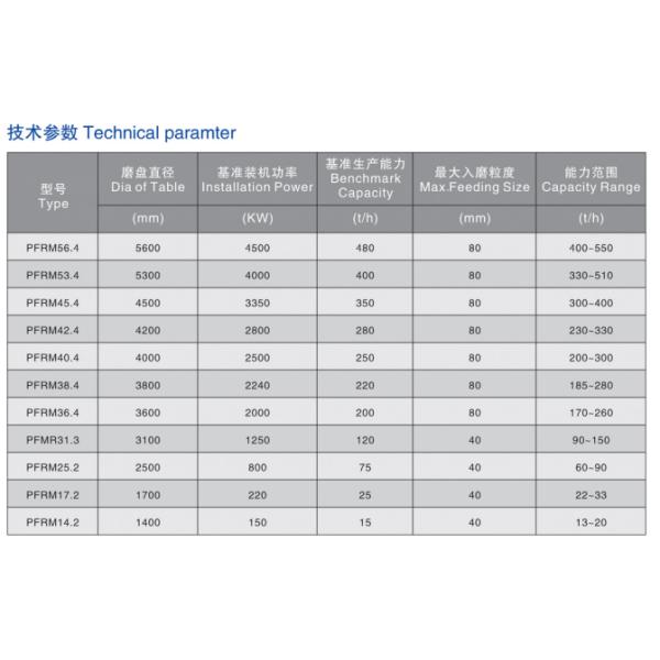 Clinker Cement Production Line 150tph Cement Concrete Block Making Machine