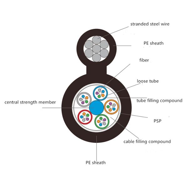 24 48 Core G652D G657A Figure 8 Fiber Optic Cable