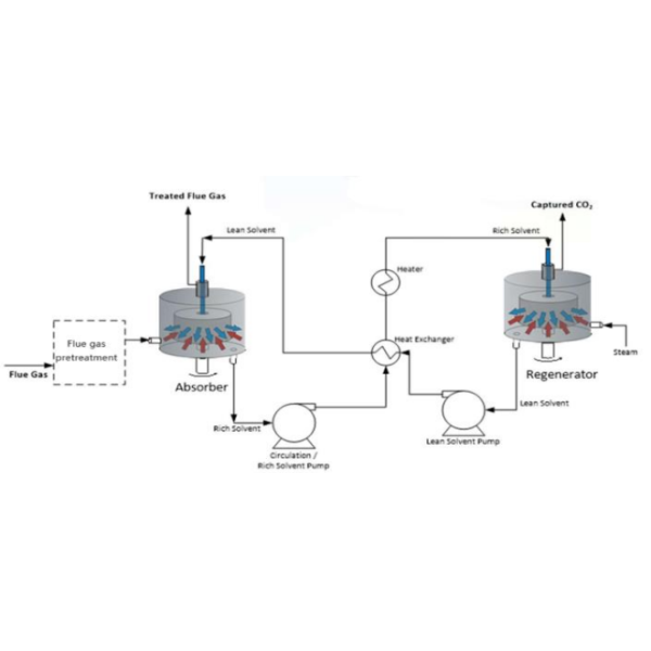 Stainless Steel Customizable Modular Carbon Capture System Technology Leading
