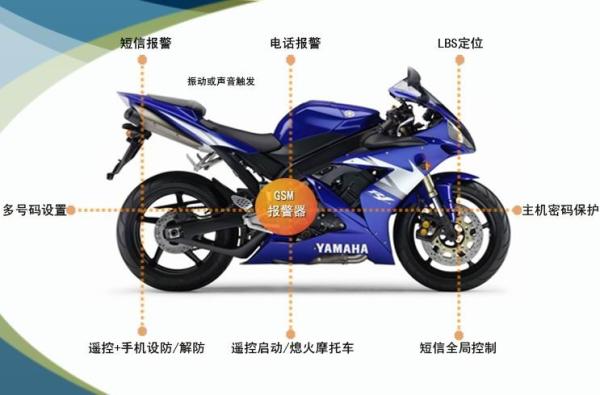 Buy FMGSM motorcycle tracker and alarm, lock, mobilephone alarm,HYPHON alarm,remote controller at wholesale prices