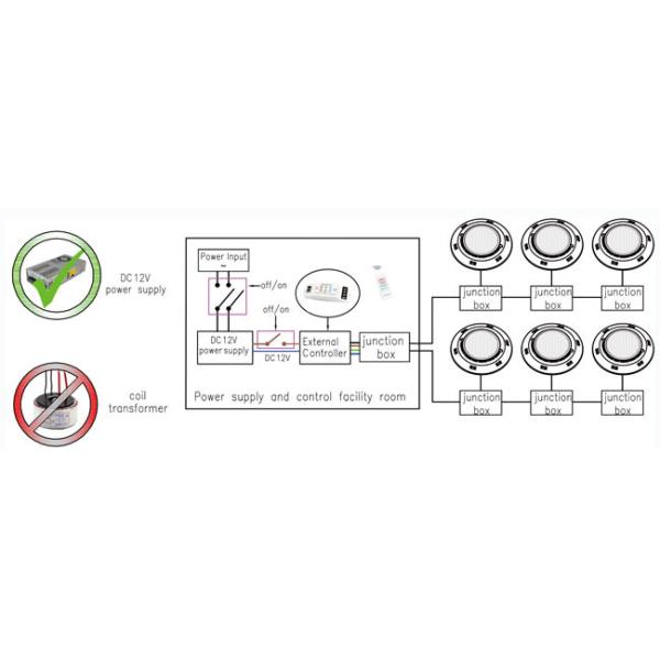 Portable LED Pool Light Controller , 12V / 24V RGB Light Strip Controller