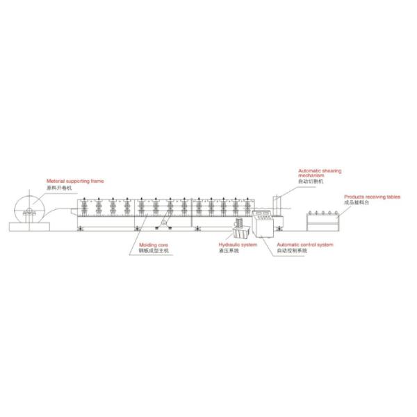 Quick Interchangeable C Z Purlin Roll Forming Machine New Condition With Touch Screen