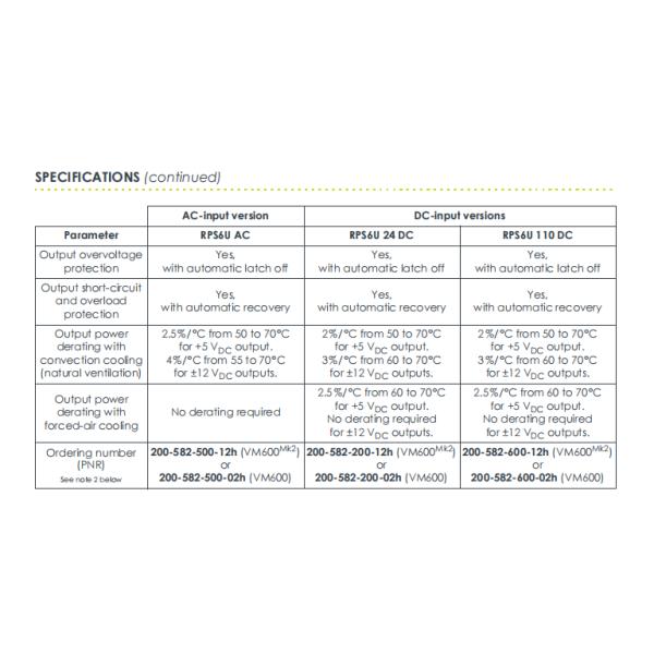 RPS6U RACK POWER SUPPLY PLC POWER SUPPLY MODULE