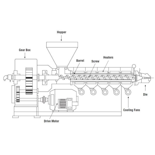 PE PP ABS PVC PET Mini Plastic Extrusion Machine ISO CE SGS Certification