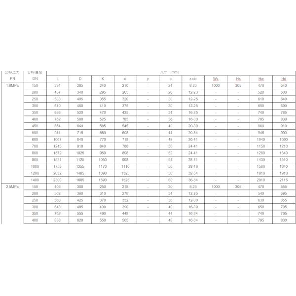 PN2.5~PN40 Hydraulic Operated Butterfly Valve DN150~DN4800